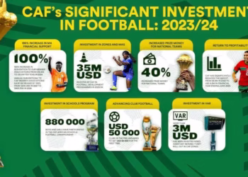 CAF Reports Financial Turnaround, Pledges Increased Support for African Football Development