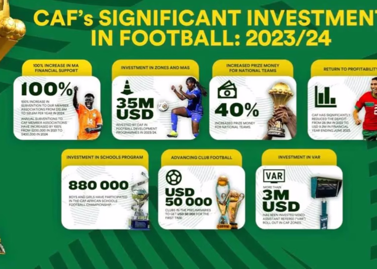 CAF Reports Financial Turnaround, Pledges Increased Support for African Football Development